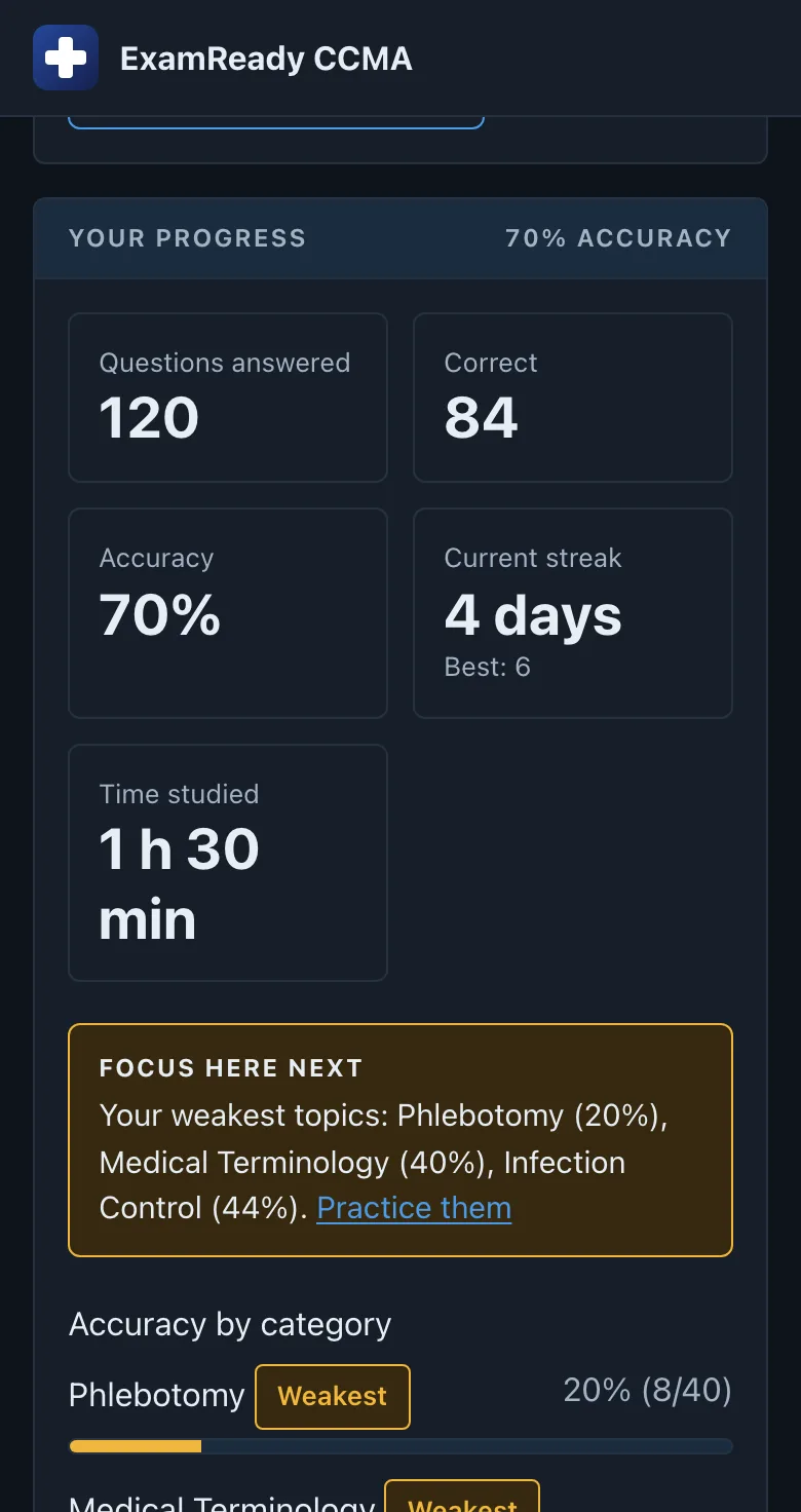 CCMA progress page on a phone with questions answered, accuracy, streak and weakest categories (sample numbers)