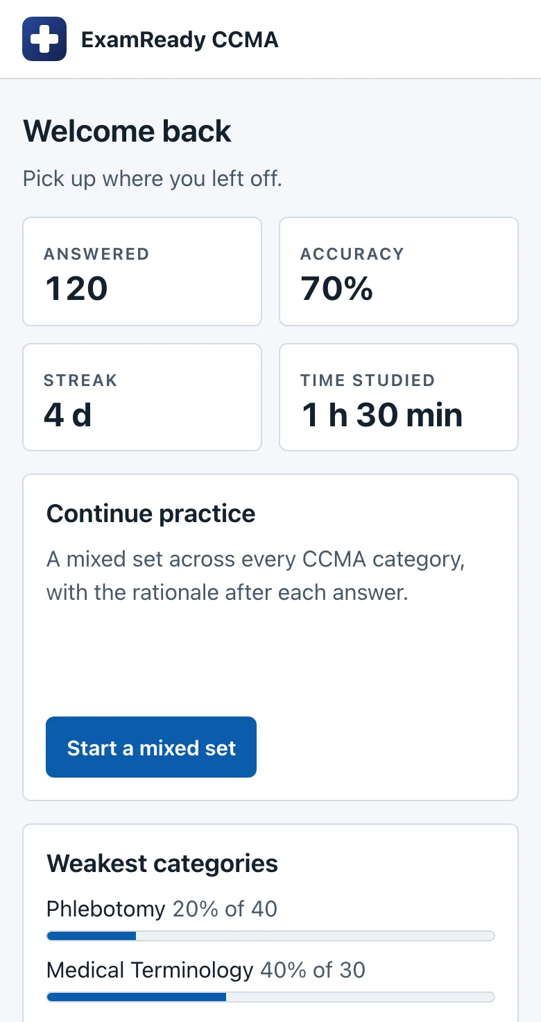 CCMA home dashboard on a phone showing questions answered, accuracy, streak and time studied (sample numbers), with a Continue practice card and weakest categories
